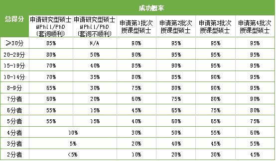 香港研究生留學招生官告訴你：當我看申請者的材料時我在看什么？