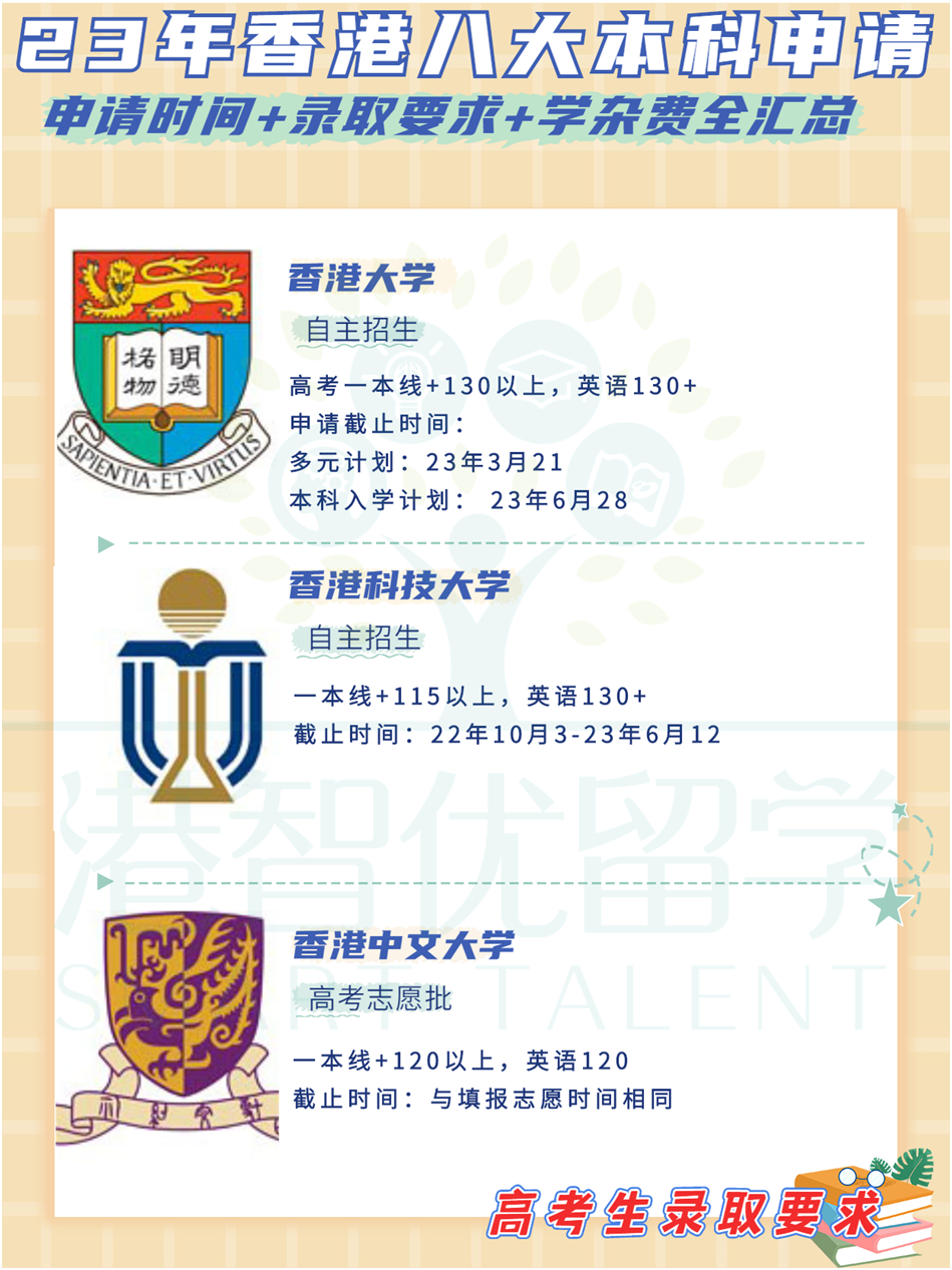 非本地生（高考生/國際生）23-24學年港八大本科入學申請時間+錄取要求+學雜費全匯總