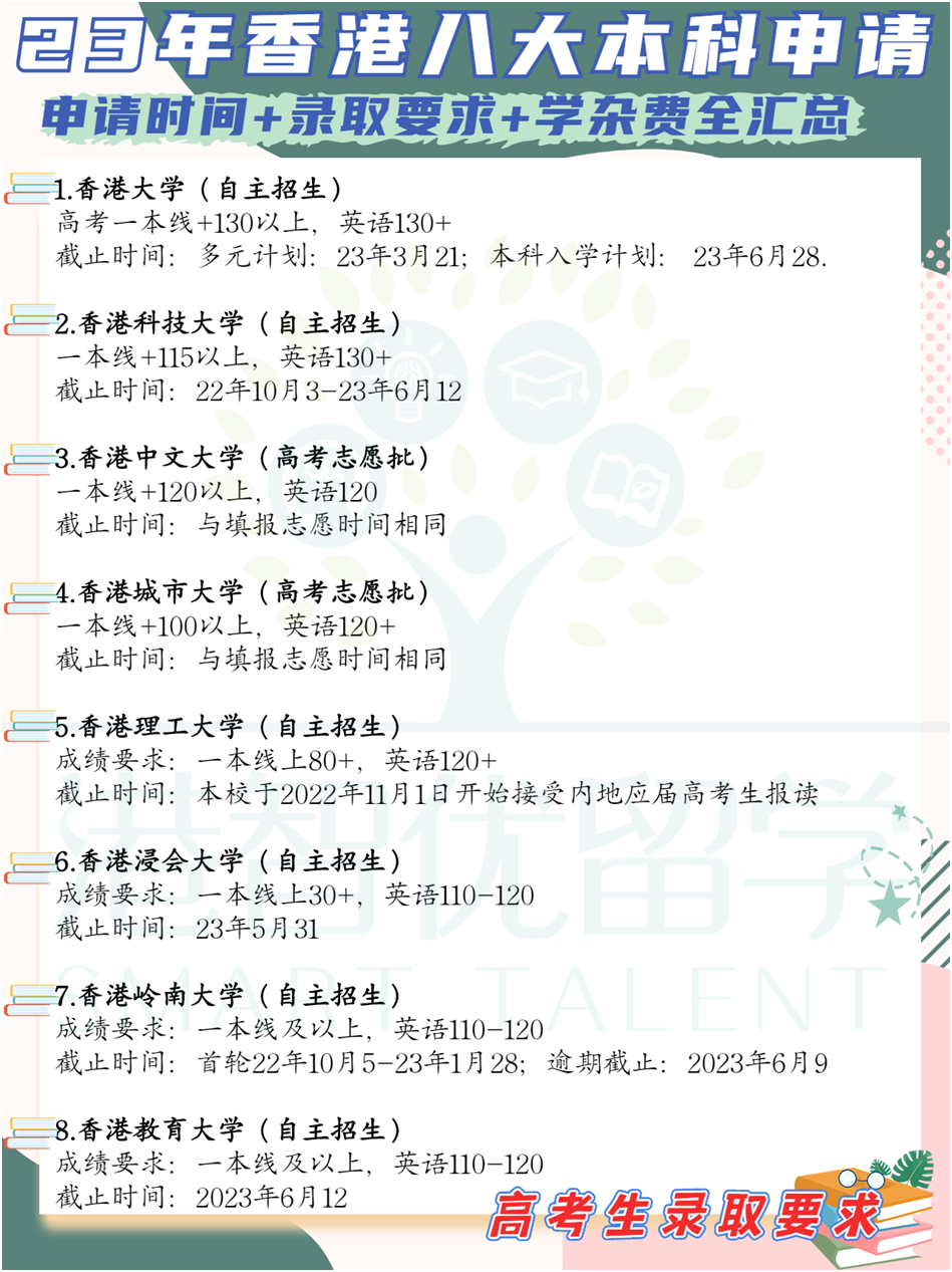 非本地生（高考生/國際生）23-24學年港八大本科入學申請時間+錄取要求+學雜費全匯總