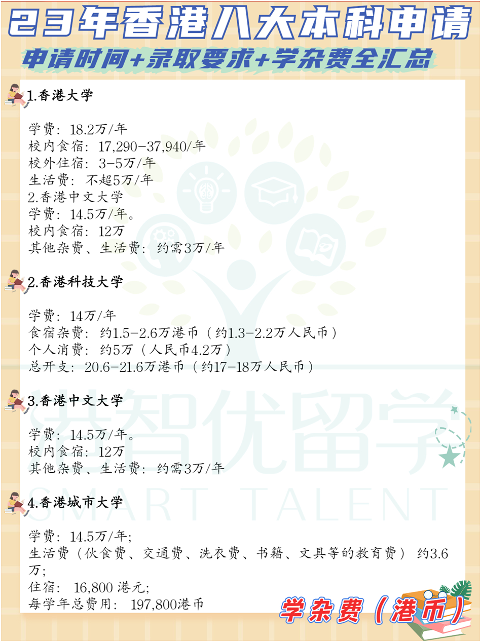 非本地生（高考生/國際生）23-24學年港八大本科入學申請時間+錄取要求+學雜費全匯總