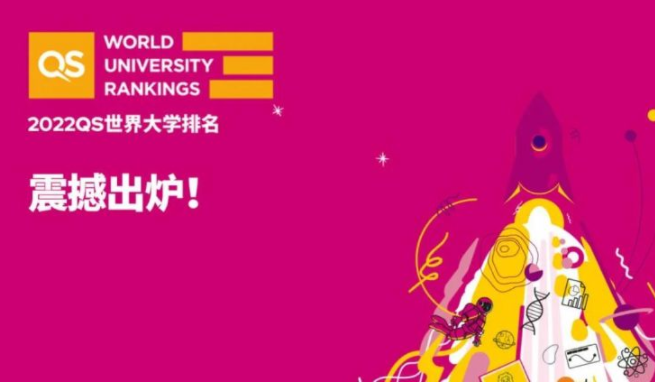 香港浸會大學世界排名第幾呢？