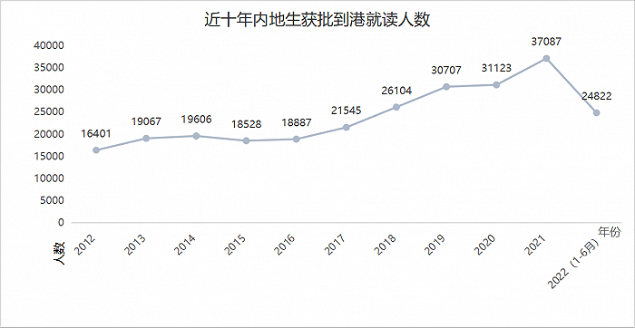 香港留學“卷麻了”！“0+3”實施后，香港留學或再升溫