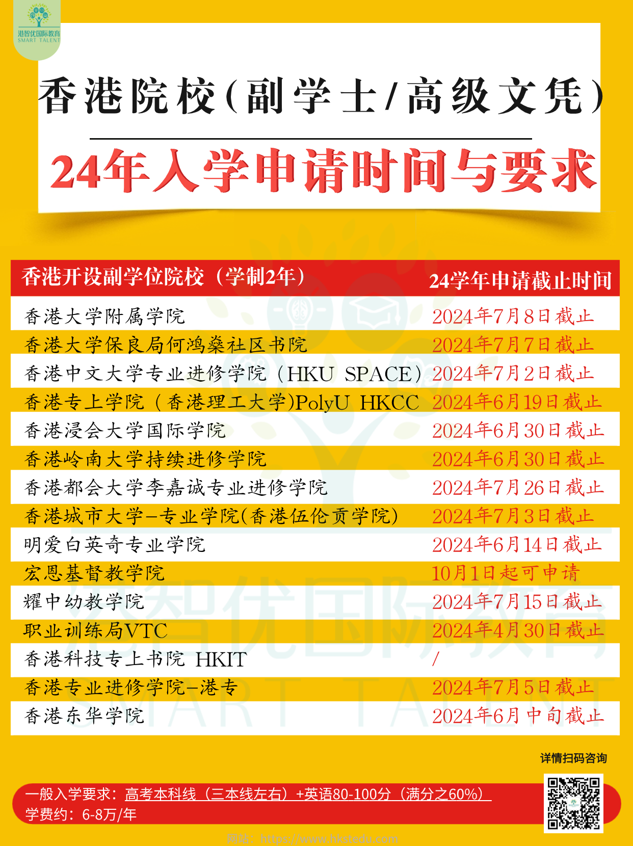 高考成績申請不上本科怎么辦？香港副學士一樣彎道超車