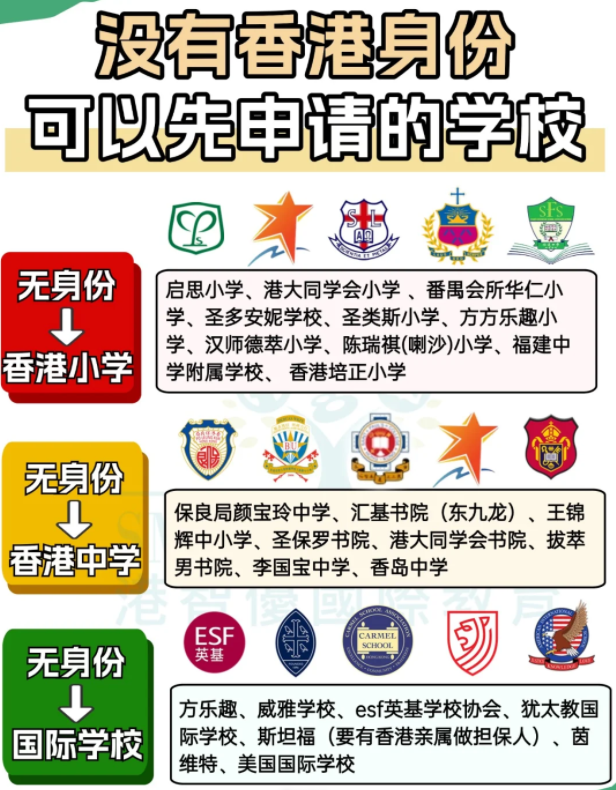 沒有香港身份？這些學(xué)校可以先申請(qǐng)?jiān)傺a(bǔ)交！
