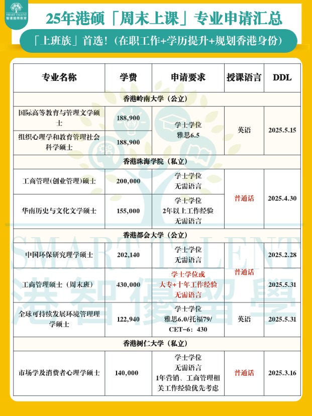 香港周末上課碩士專業(yè)匯總，兼顧工作+學(xué)歷提升+拿香港身份！