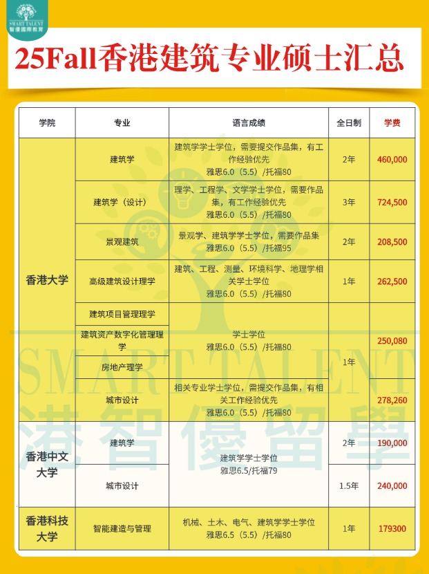 2025fall香港建筑專業碩士申請明細盤點?。。?></a>
                  </div>
                </div>
                <div   id=