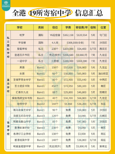 中文授課碩士+拿香港身份，讓孩子不必再卷高考！