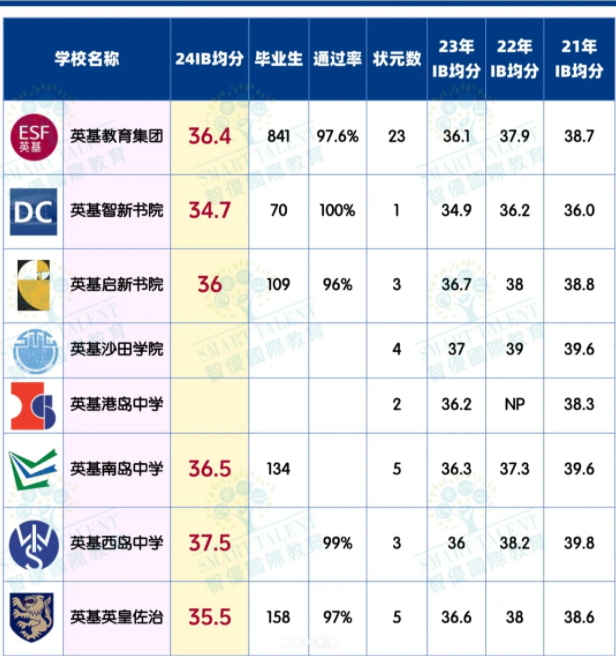 英基旗下8所中學(xué)，哪所更適合你？