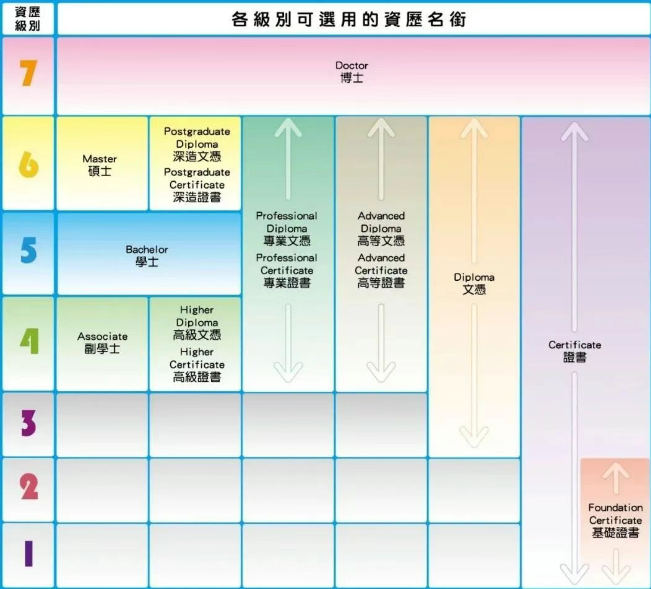普娃如何逆襲讀港八大？副學位2+2升學，本科線可申