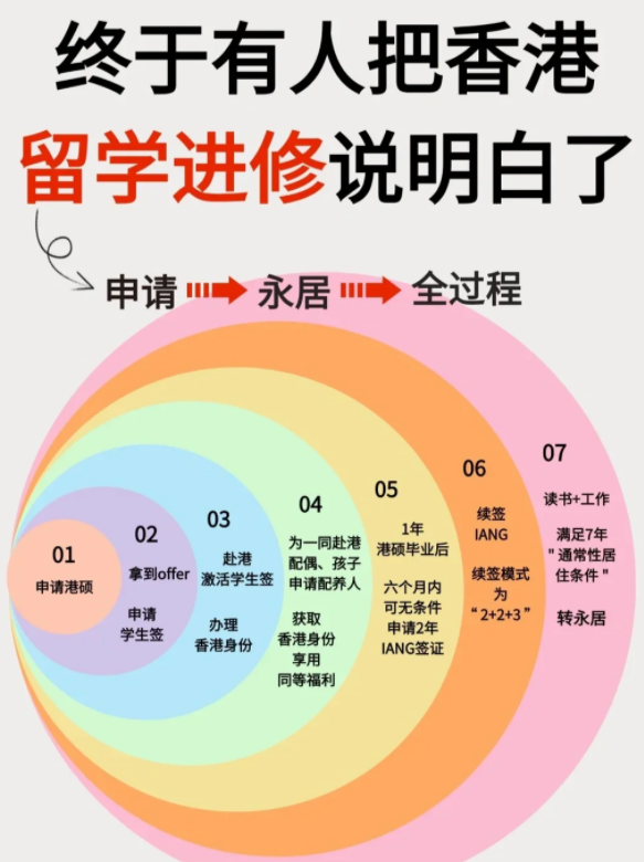 香港進修移民，中文授課碩士專業無需雅思托福！